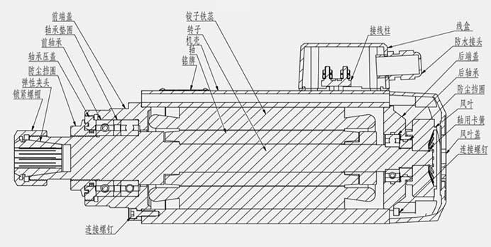 結構設計